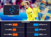 米兰体育视频-瑞典遭遇德国逆转，晋级前景堪忧