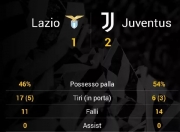 米兰体育网页版登录入口-尤文图斯客场逆转，终结客场不胜纪录