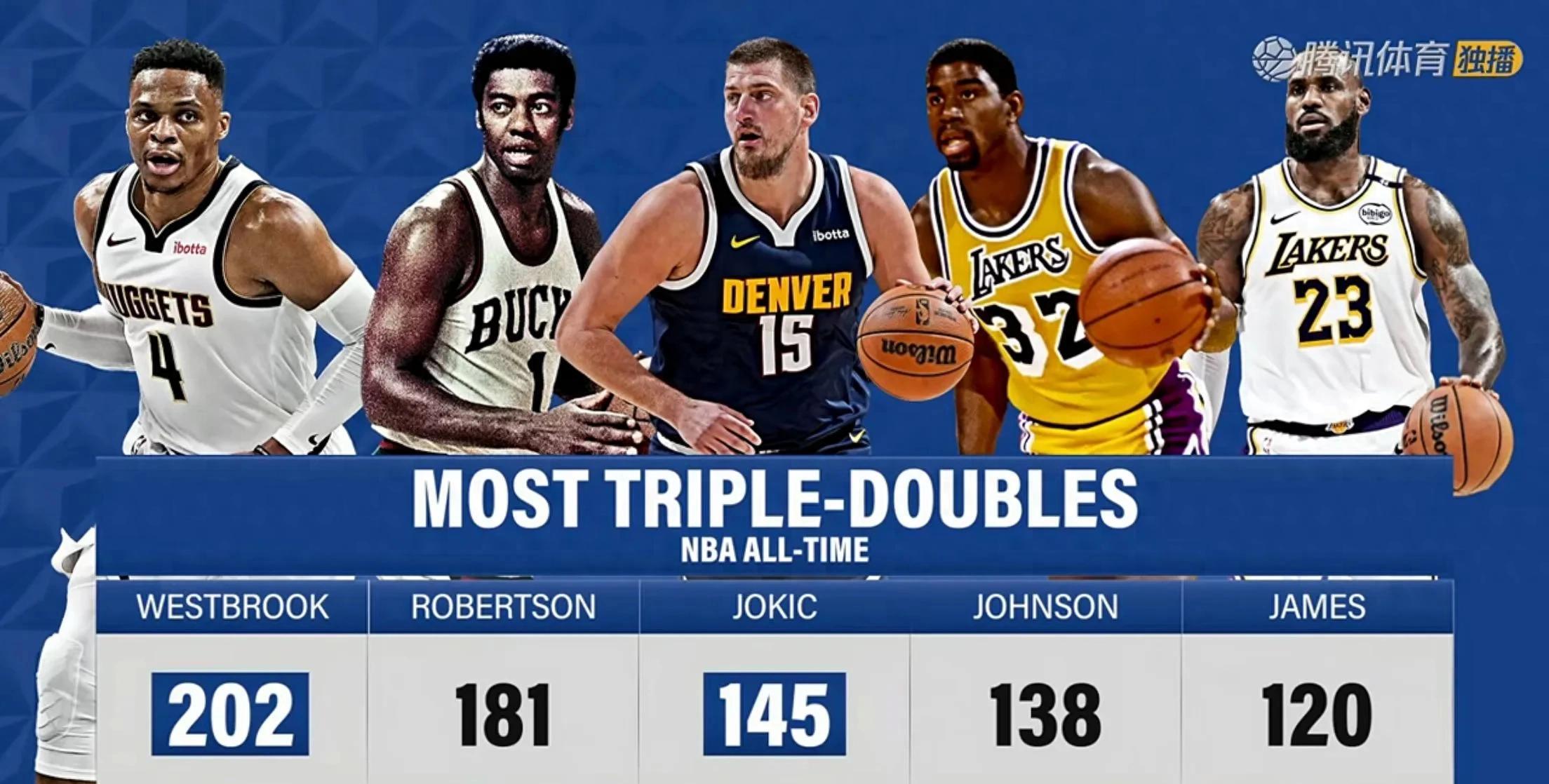 火箭队连败不振，输给掘金遭遇尴尬的简单介绍