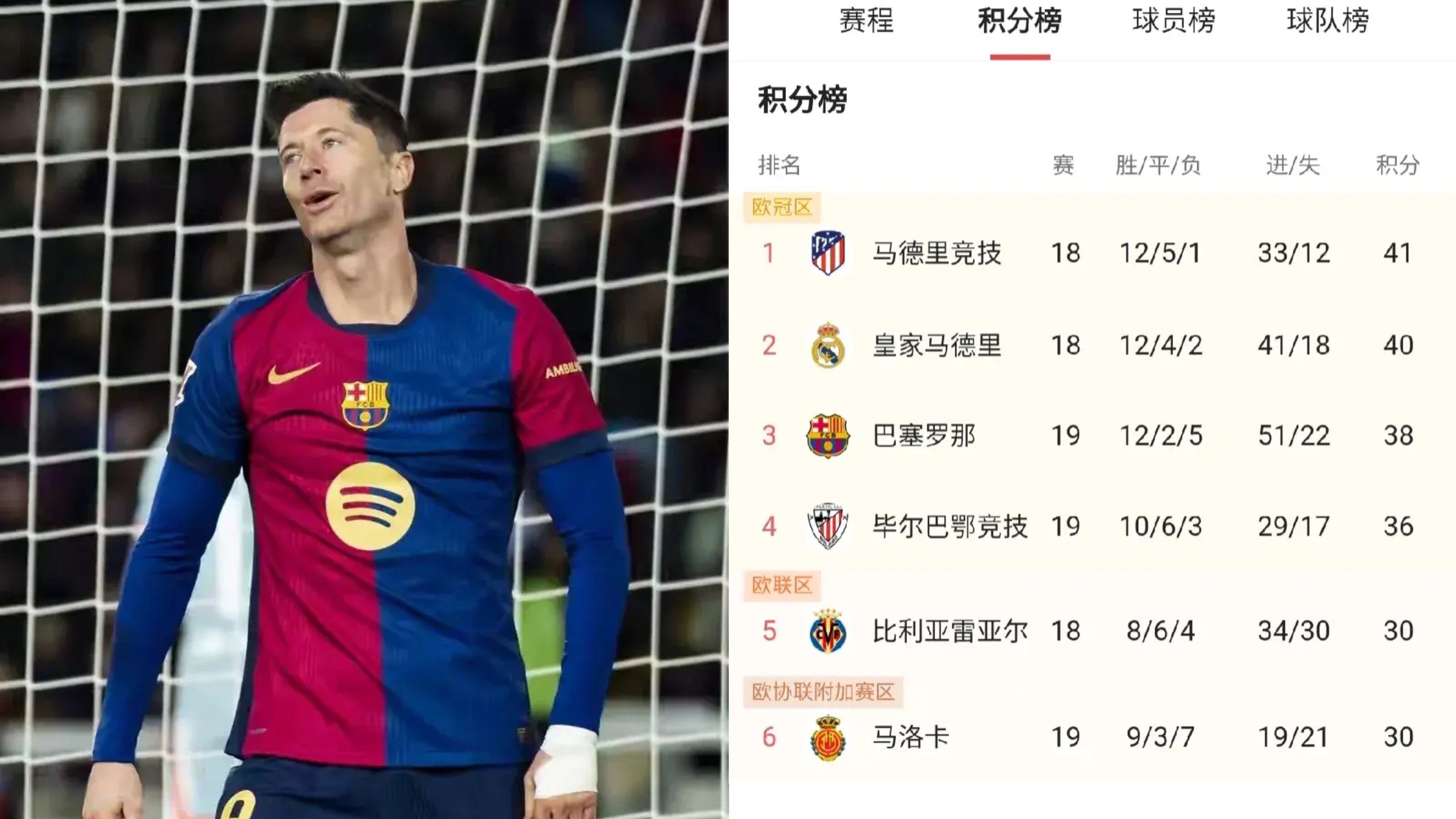 包含马德里竞技强势晋级，赛程一路顺风的词条