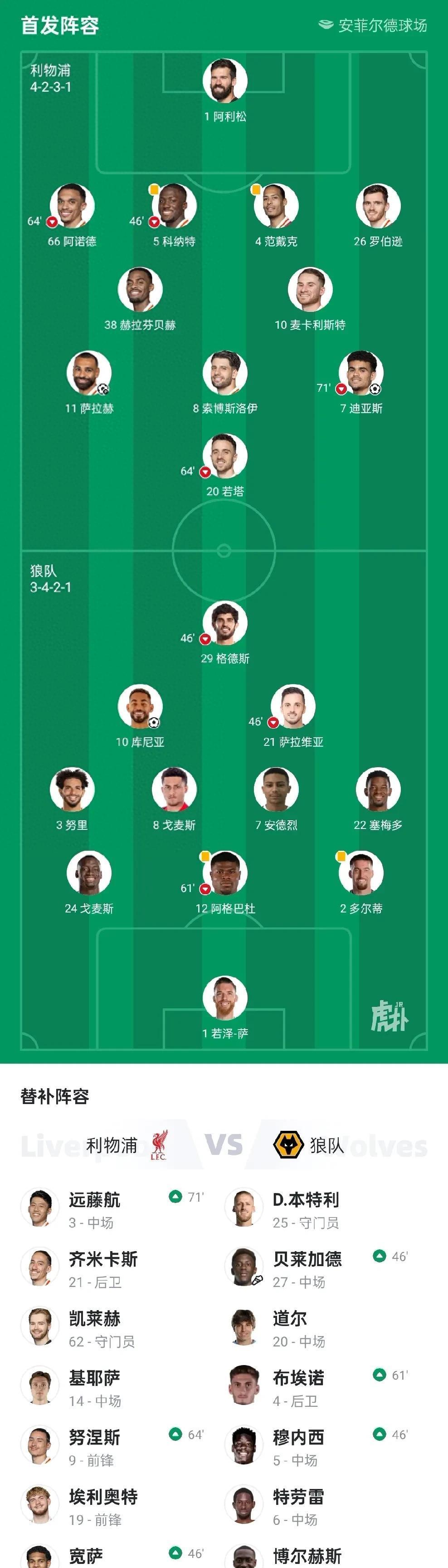 利物浦主场击败对手，保持积分榜前列的简单介绍