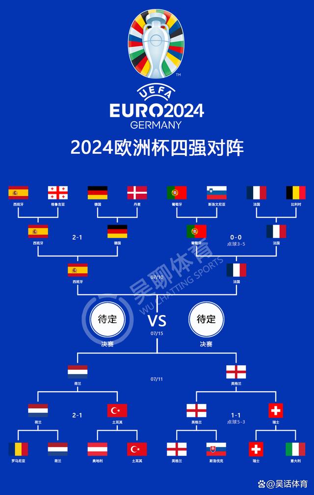 包含荷兰闯入四强,德尚领军创造历史的词条 包含荷兰闯入四强,德尚领军创造历史的词条
