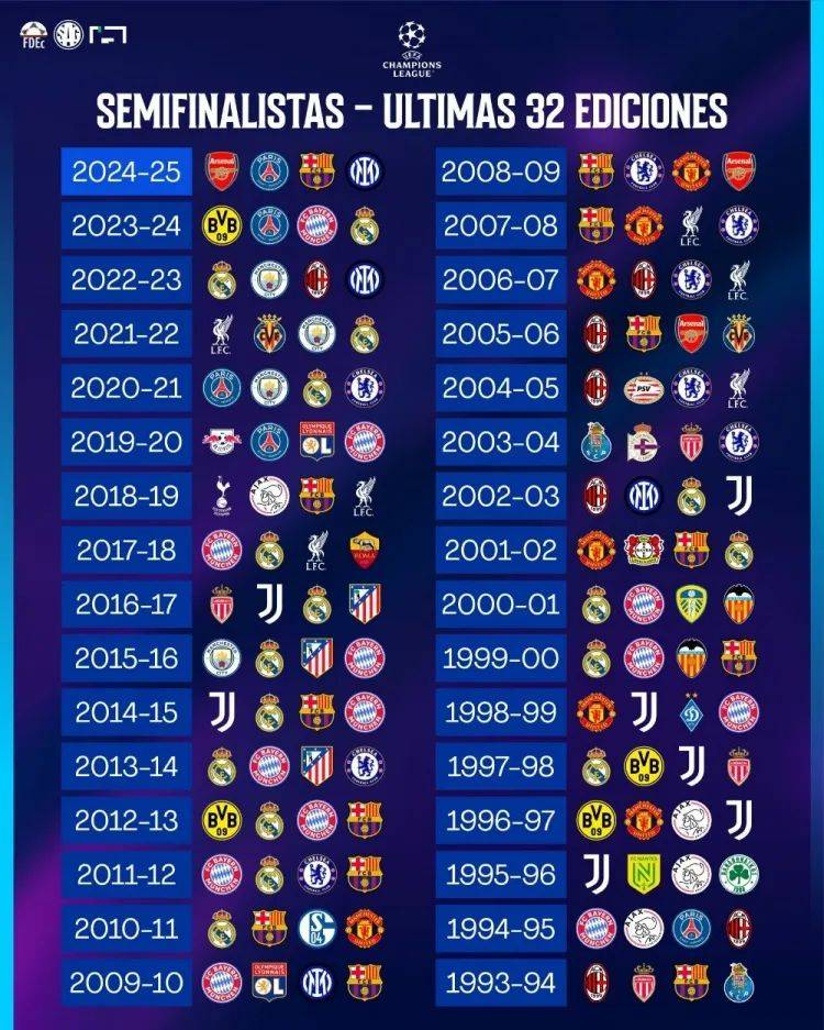 巴黎击溃曼联，晋级欧冠四强之列