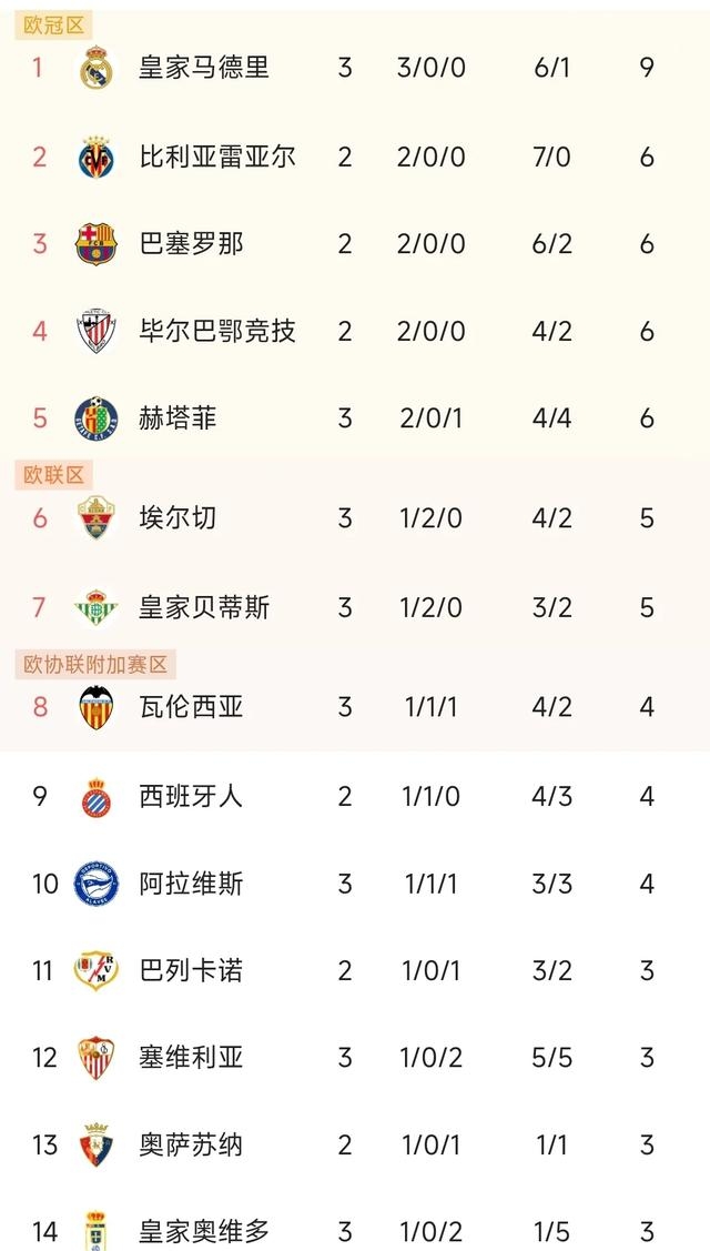 关于马竞客场逆转,继续领跑积分榜的信息 关于马竞客场逆转,继续领跑积分榜的信息