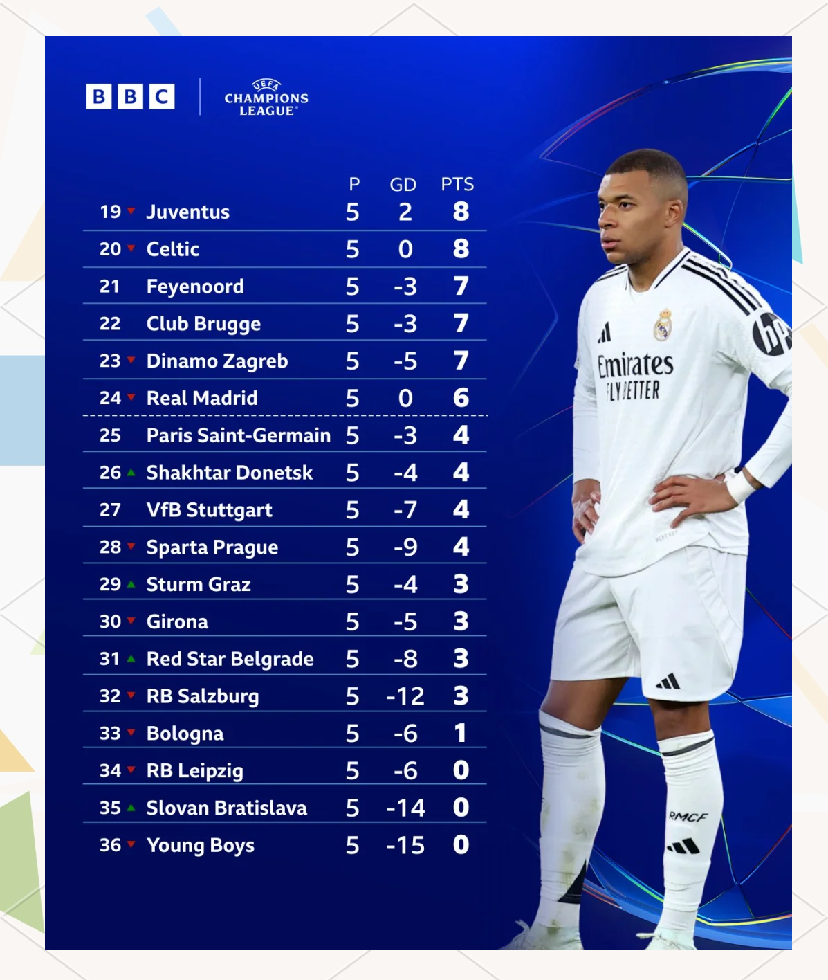 利物浦继续奋斗，终结欧冠破魔，连续豪取三分，霸榜不止步