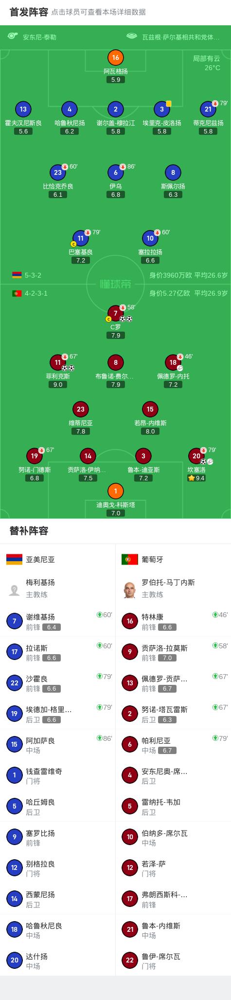 葡萄牙大胜列支敦士登,稳步前进淘汰赛的简单介绍 葡萄牙大胜列支敦士登,稳步前进淘汰赛的简单介绍