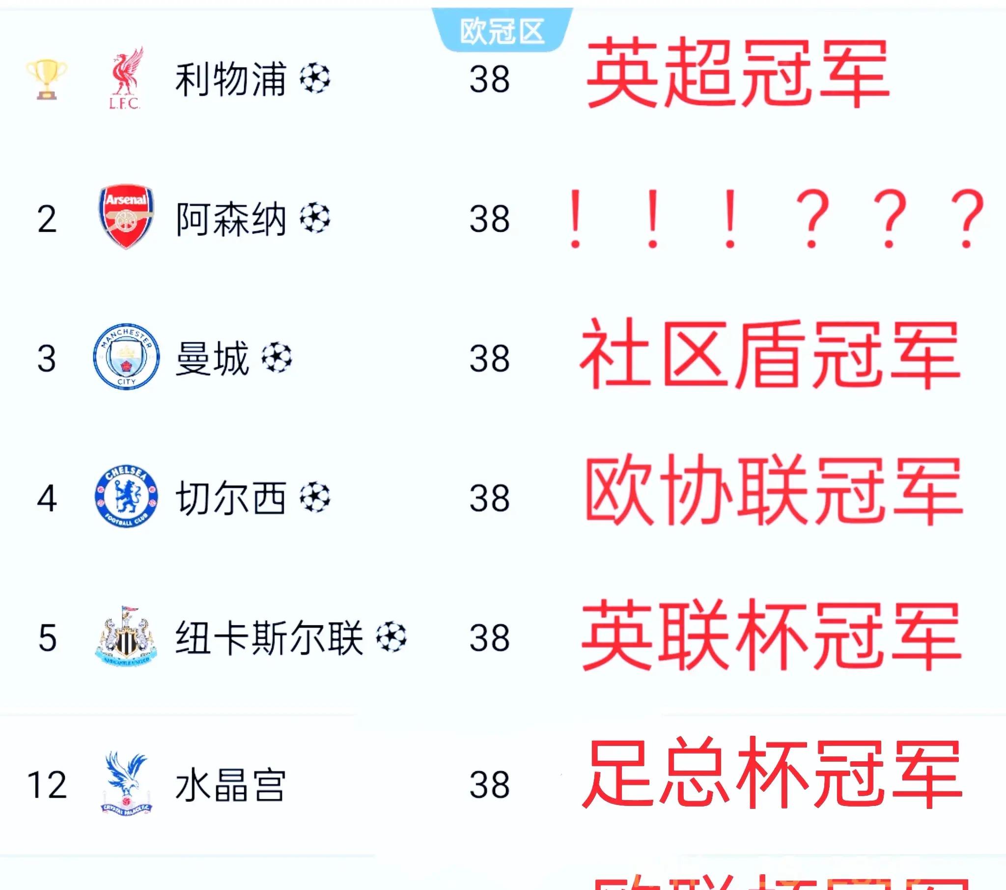 关于阿森纳胜利锁定英超前四位置，欧冠欢庆的信息