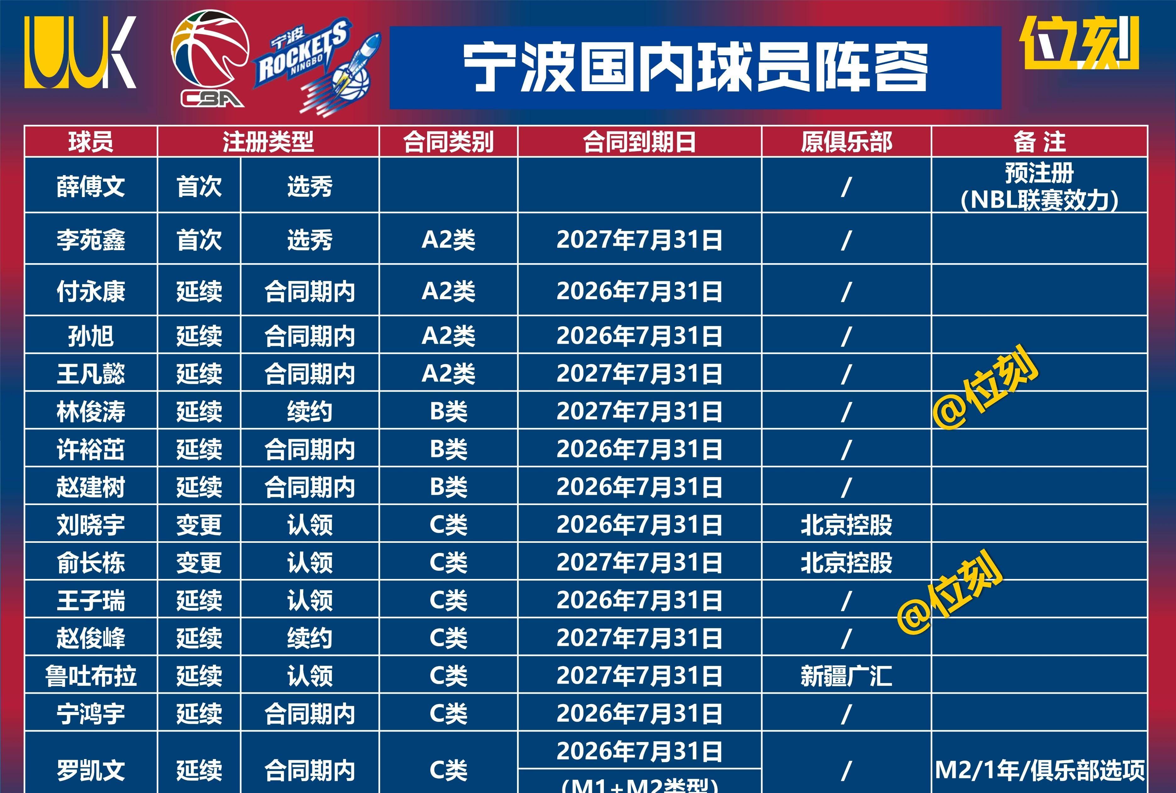 关于新赛季CBA开局战火热联赛格局再次调整引热议的信息 关于新赛季CBA开局战火热联赛格局再次调整引热议的信息