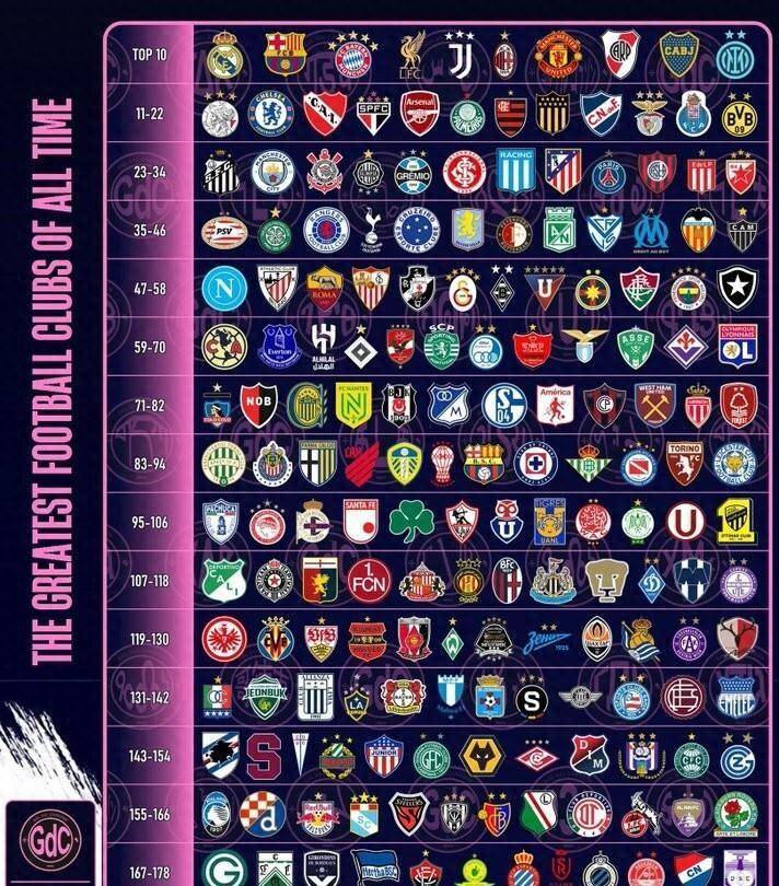 关于世界足坛十大豪门排名:皇马、巴萨力压曼联,谁能称霸榜首?的信息 关于世界足坛十大豪门排名:皇马、巴萨力压曼联,谁能称霸榜首?的信息