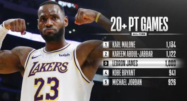 湖人队再次获胜，领跑西部积分榜