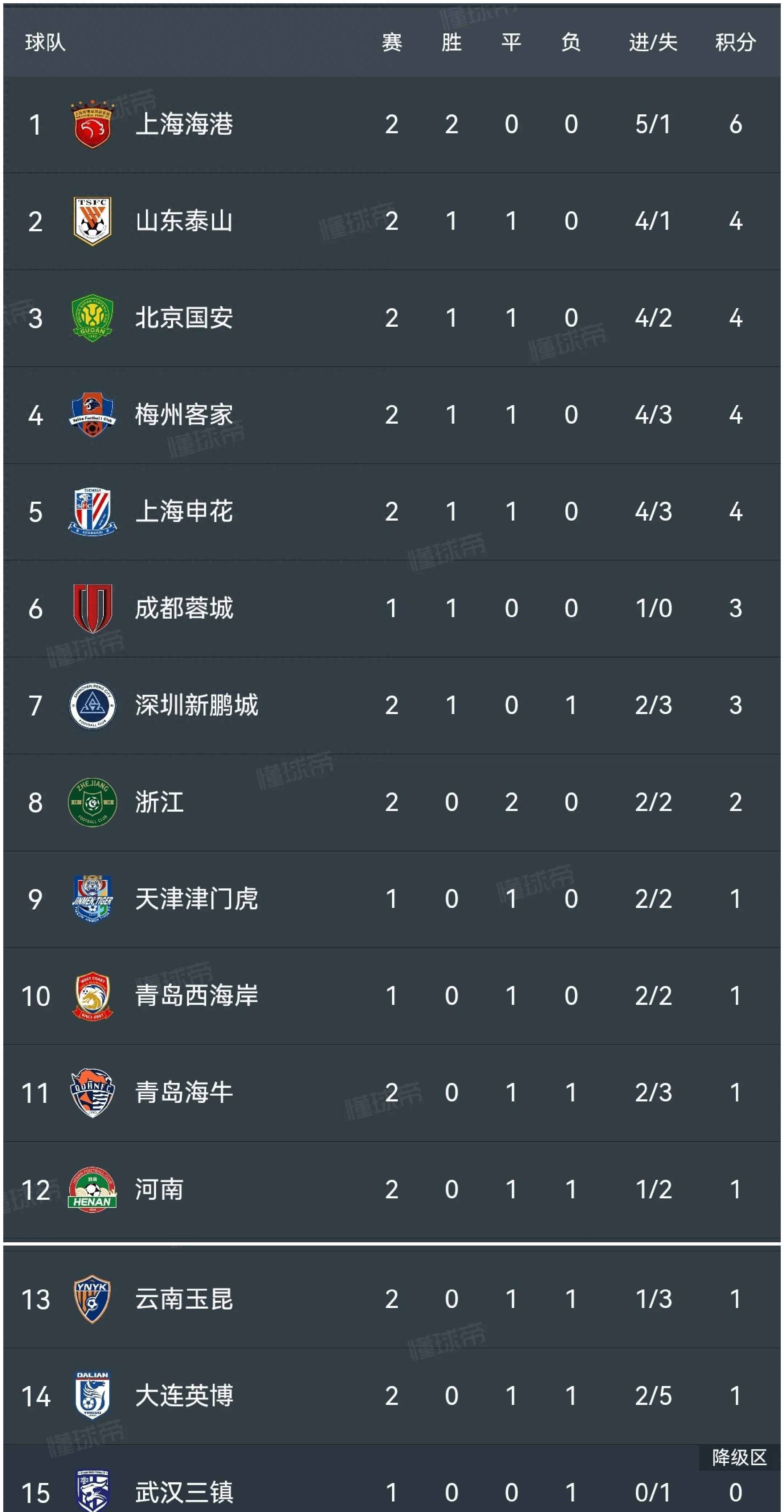 申花客场失利，积分滑落至中游位置的简单介绍